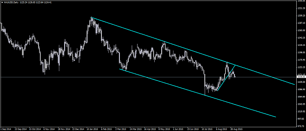 Click to Enlarge

Name: XAUUSDDaily.png
Size: 33 KB