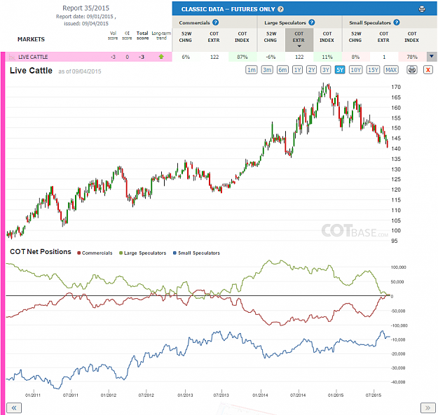 Click to Enlarge

Name: Report35_Live Cattle.png
Size: 113 KB