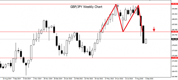Click to Enlarge

Name: GBPJPY WK.png
Size: 30 KB