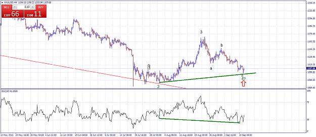 Click to Enlarge

Name: xauusd-h4-ifcmarkets-corp.png
Size: 58 KB