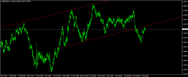 Click to Enlarge

Name: GBPUSDsept132015H4channelresistance.png
Size: 39 KB