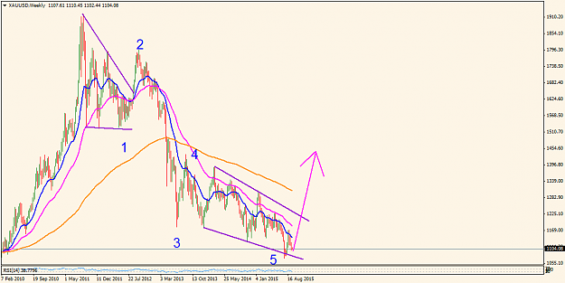 Click to Enlarge

Name: XAUUSDWeekly.png
Size: 35 KB