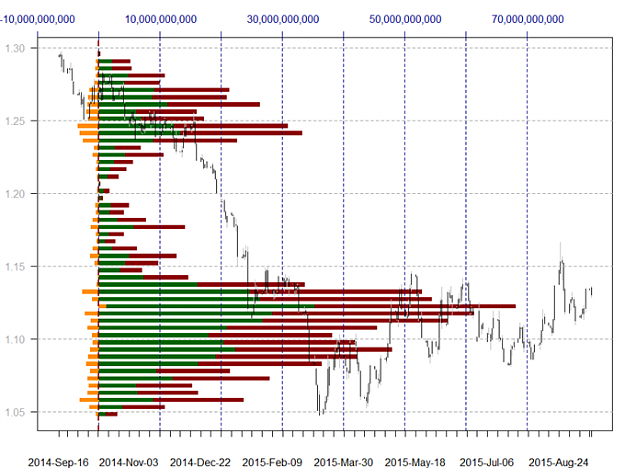Click to Enlarge

Name: forex-volume-at-price-ahead-of-fed-decision_body_x0000_i1031.png
Size: 90 KB