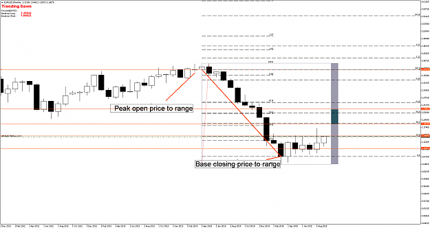 Click to Enlarge

Name: EURUSDMonthly.png
Size: 46 KB