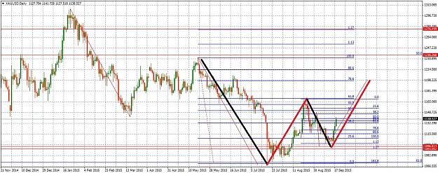 Click to Enlarge

Name: XAUUSDDaily919.jpg
Size: 327 KB