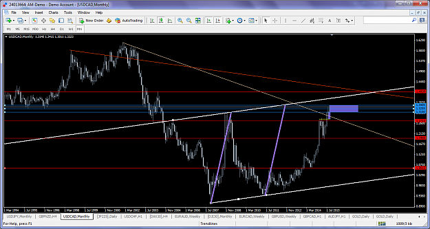 Click to Enlarge

Name: usdcadsept242015mthtodayabcdcompletre.png
Size: 126 KB