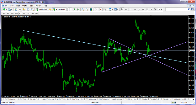 Click to Enlarge

Name: xauusdsept292015h1tl3confluencesupport.png
Size: 130 KB