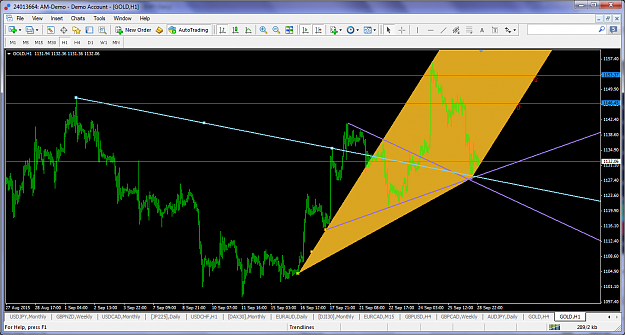 Click to Enlarge

Name: xauusdsept292015h1targets.png
Size: 137 KB