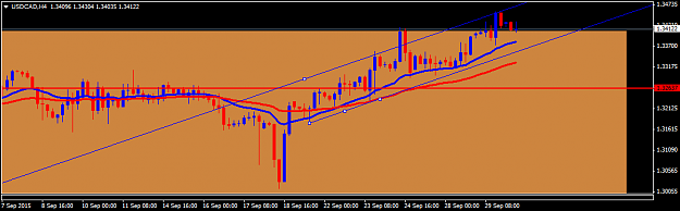Click to Enlarge

Name: USDCADH4.png
Size: 23 KB
