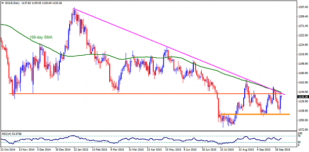 Click to Enlarge

Name: GOLDDaily.png
Size: 37 KB