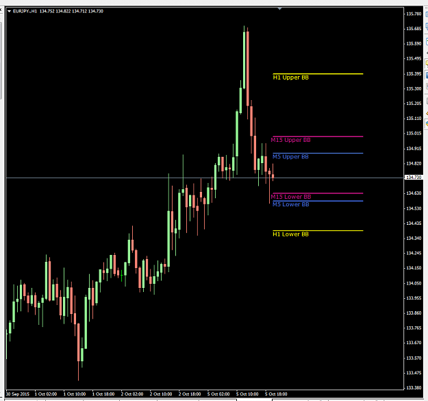 Click to Enlarge

Name: bblevels1.PNG
Size: 36 KB