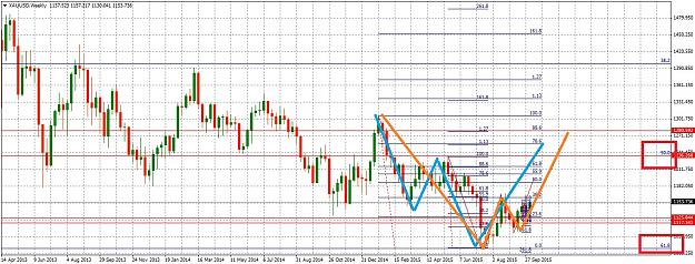 Click to Enlarge

Name: XAUUSDWeekly109.jpg
Size: 313 KB