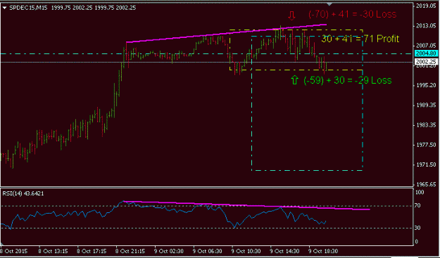 Click to Enlarge

Name: 20151009_Binary Butterfly US500_Spread Hedge.GIF
Size: 12 KB