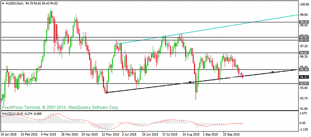 Click to Enlarge

Name: usdx-d1-instaforex-group-2.png
Size: 38 KB