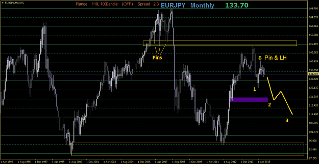 Click to Enlarge

Name: EURJPYMonthly.png
Size: 32 KB