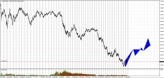 Click to Enlarge

Name: AUDUSD.png
Size: 107 KB