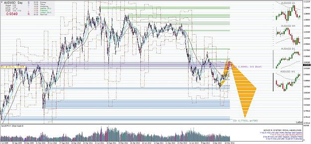Click to Enlarge

Name: AUDUSD_old.jpg
Size: 583 KB