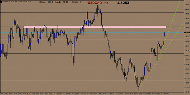Click to Enlarge

Name: USDCADH4.png
Size: 50 KB