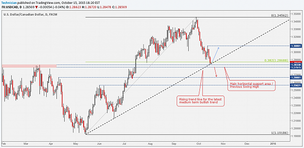 Click to Enlarge

Name: usdcad.png
Size: 65 KB