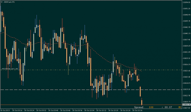 Click to Enlarge

Name: DAX sick M1 candles.png
Size: 25 KB