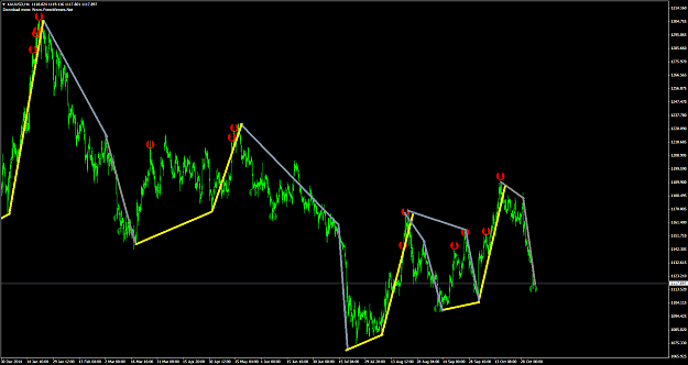 Click to Enlarge

Name: XAUUSDH43.png
Size: 73 KB
