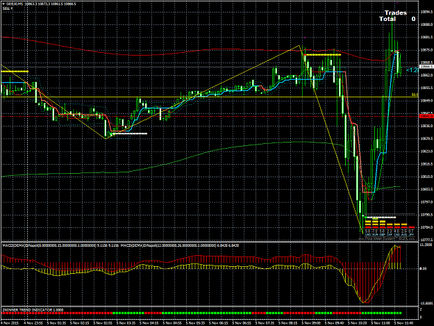 Click to Enlarge

Name: GER30M5 Nov 4.png
Size: 89 KB