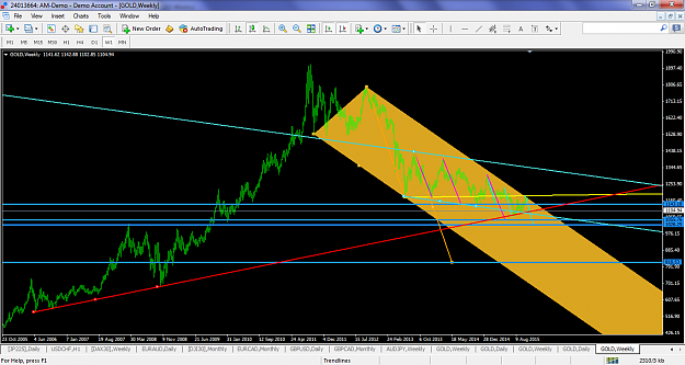 Click to Enlarge

Name: xauusdnov52015w12011channel.png
Size: 100 KB