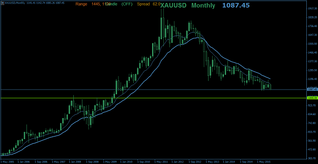 Click to Enlarge

Name: XAUUSDMonthly.png
Size: 36 KB