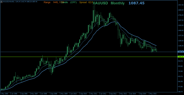 Click to Enlarge

Name: XAUUSDMonthly.png
Size: 36 KB