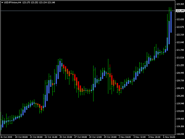 Click to Enlarge

Name: usdjpymicro-h4-trading-point-of.png
Size: 26 KB