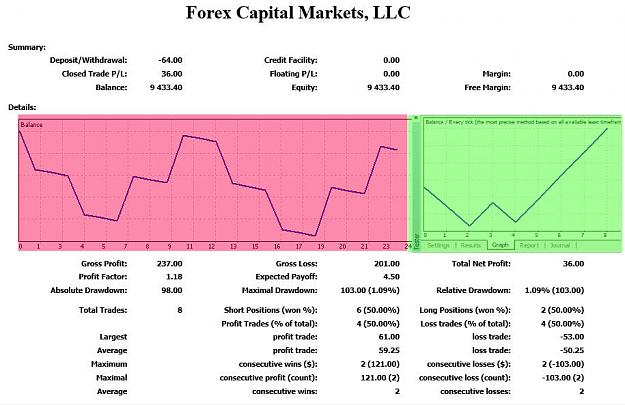 Click to Enlarge

Name: fxcm-h11-k2.jpg
Size: 77 KB