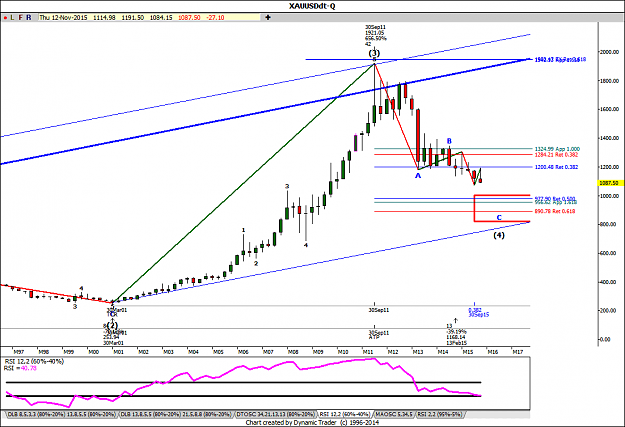 Click to Enlarge

Name: XAU Qtrly 4th Wave.png
Size: 41 KB