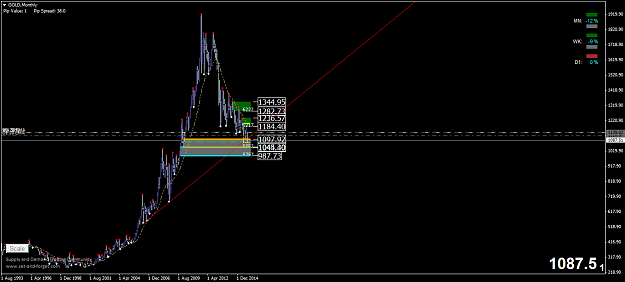 Click to Enlarge

Name: GOLDMonthly.png
Size: 36 KB