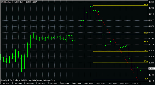 Click to Enlarge

Name: usdcad 1hr pin.gif
Size: 14 KB