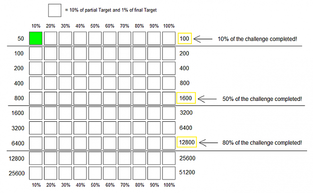 Click to Enlarge

Name: 50 to 50K Trading Challenge.png
Size: 60 KB