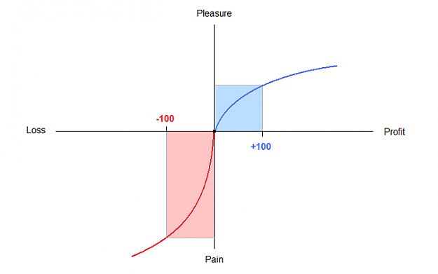 Click to Enlarge

Name: Prospect theory.png
Size: 18 KB
