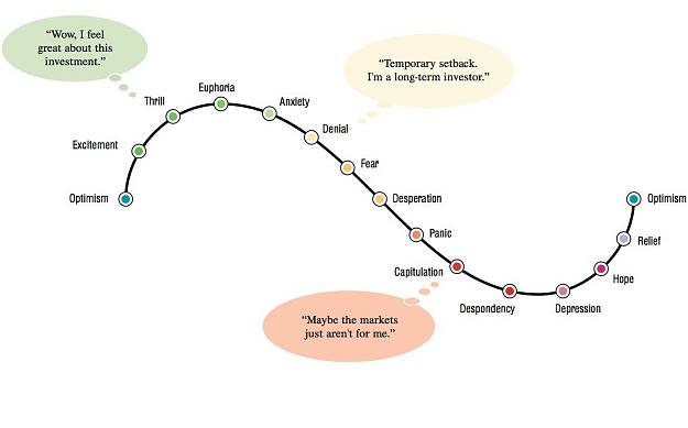 Click to Enlarge

Name: Trading Roller Coaster Emotions.JPG
Size: 40 KB