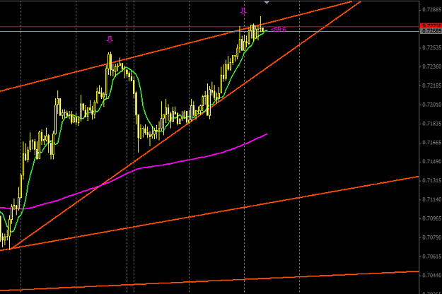 Click to Enlarge

Name: audusd3.png
Size: 22 KB