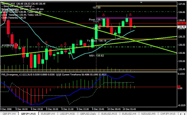 Click to Enlarge

Name: GBPJPY double top on 15TF 12-9-2008 6-35-18 PM.jpg
Size: 177 KB
