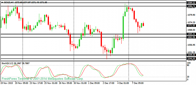 Click to Enlarge

Name: gold-h4-instaforex-group.png
Size: 26 KB