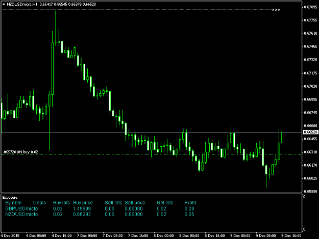 Click to Enlarge

Name: nzdusdmicro-h1-trading-point-of.png
Size: 26 KB