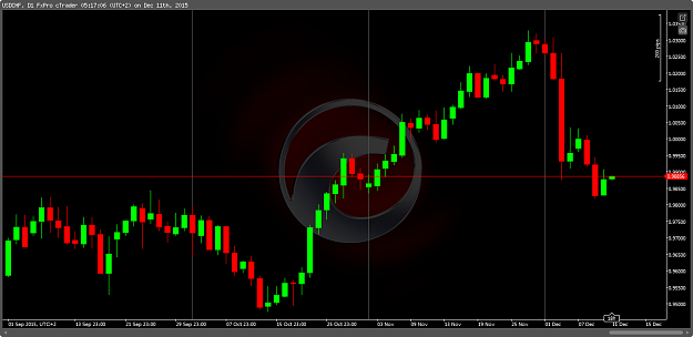 Click to Enlarge

Name: cT_cs_9796384_USDCHF_2015-12-11_08-47-08.png
Size: 95 KB