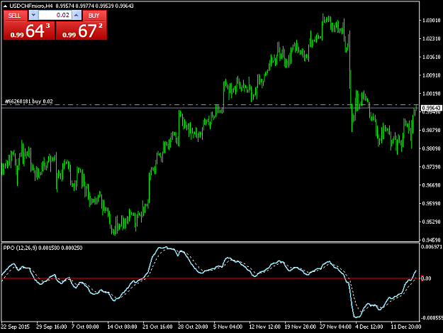 Click to Enlarge

Name: usdchfmicro-h4-trading-point-of.png
Size: 32 KB