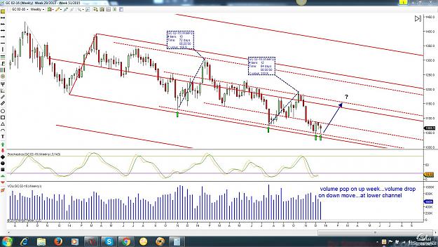 Click to Enlarge

Name: gc weekly.jpg
Size: 238 KB