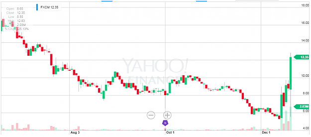 Click to Enlarge

Name: fxcm chart.png
Size: 34 KB