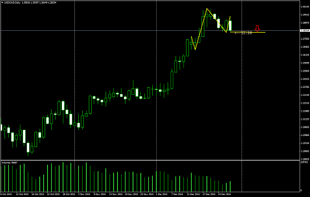 Click to Enlarge

Name: USDCADDaily_29thdec2015_01.png
Size: 43 KB