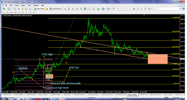 Click to Enlarge

Name: xauusdnov292015weekly2006-2015.png
Size: 147 KB