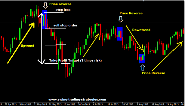 Click to Enlarge

Name: Railroad-Tracks-Forex-Trading-Strategy1.png
Size: 20 KB
