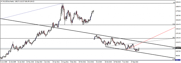 Click to Enlarge

Name: XAUUSD.boWeekly.png
Size: 29 KB