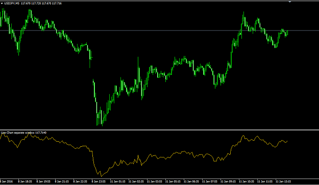 Click to Enlarge

Name: line chart.png
Size: 27 KB